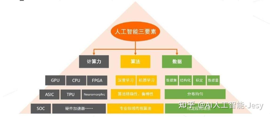 人工智能的能量密码,解码AI论文背后的算力革命