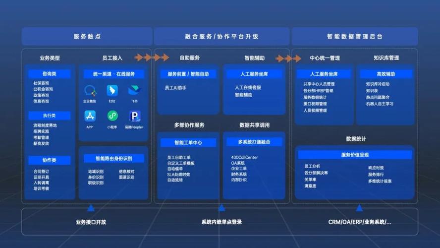 AI如何重塑HR的未来?从效率革命到人性化管理
