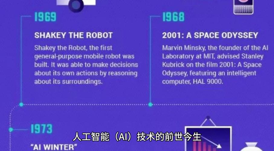当机器开始思考，我们如何与AI共赴未来？