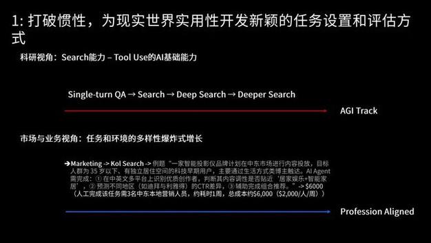 AI读论文,从工具到伙伴的进化之路