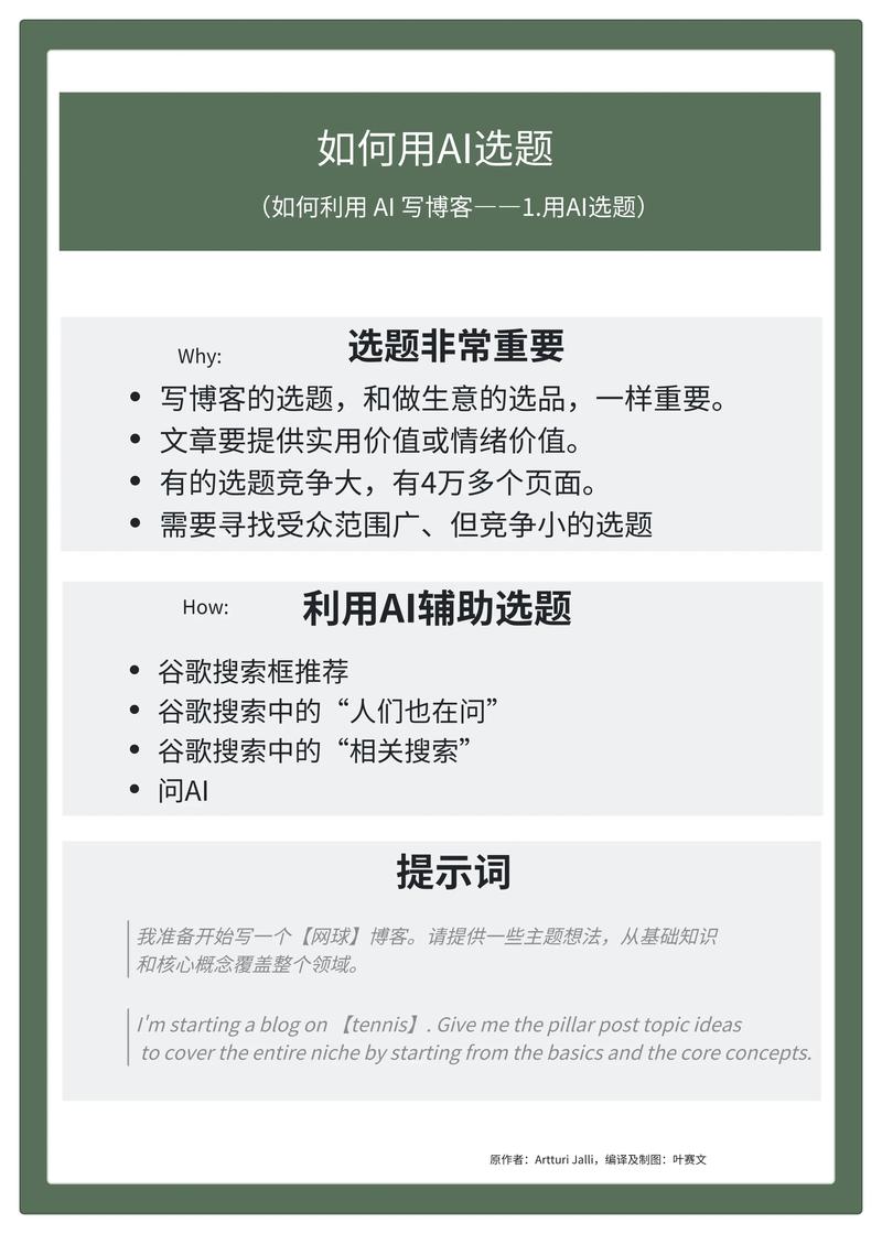 AI时代如何高效写期刊论文?这5个智能写作技巧让你轻松逆袭!