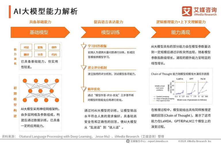 AI能写核心论文吗?从辅助工具到学术革命者的进化之路
