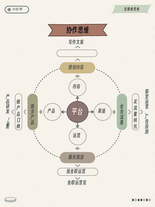 AI绘画运营模式分析论文，当算法画笔重构商业想象