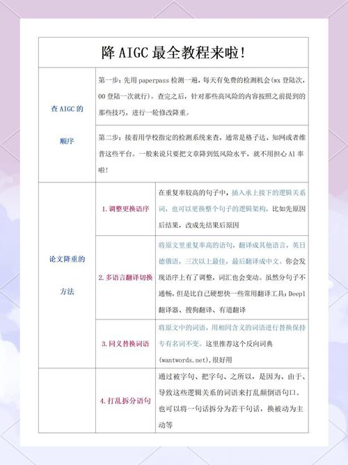 论文写作AI文稿怎么写？救命！别踩这些坑，保姆级指南来了