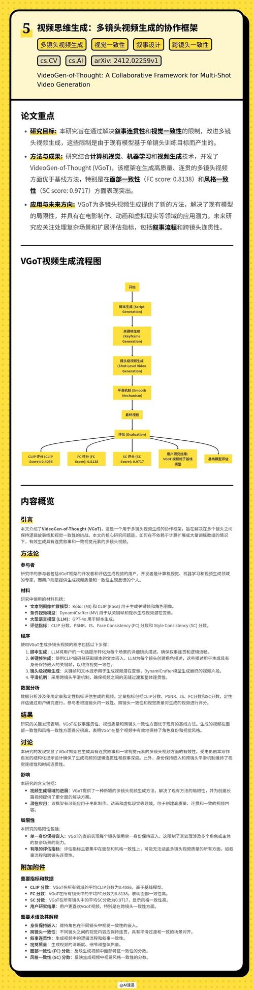 AI论文拼图排版怎么做?让技术赋能学术新体验