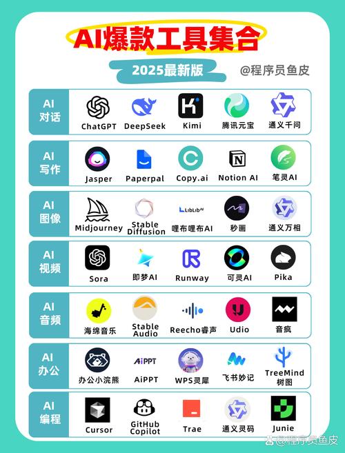 语音AI助手,从工具革命到生活伙伴的进化论