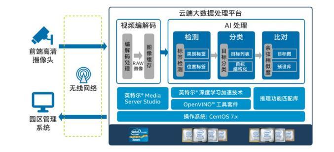 AI论文图一般几号字？这个尺寸背后藏着多少智慧