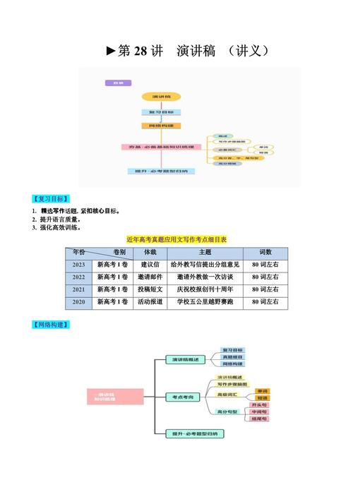 演讲稿框架