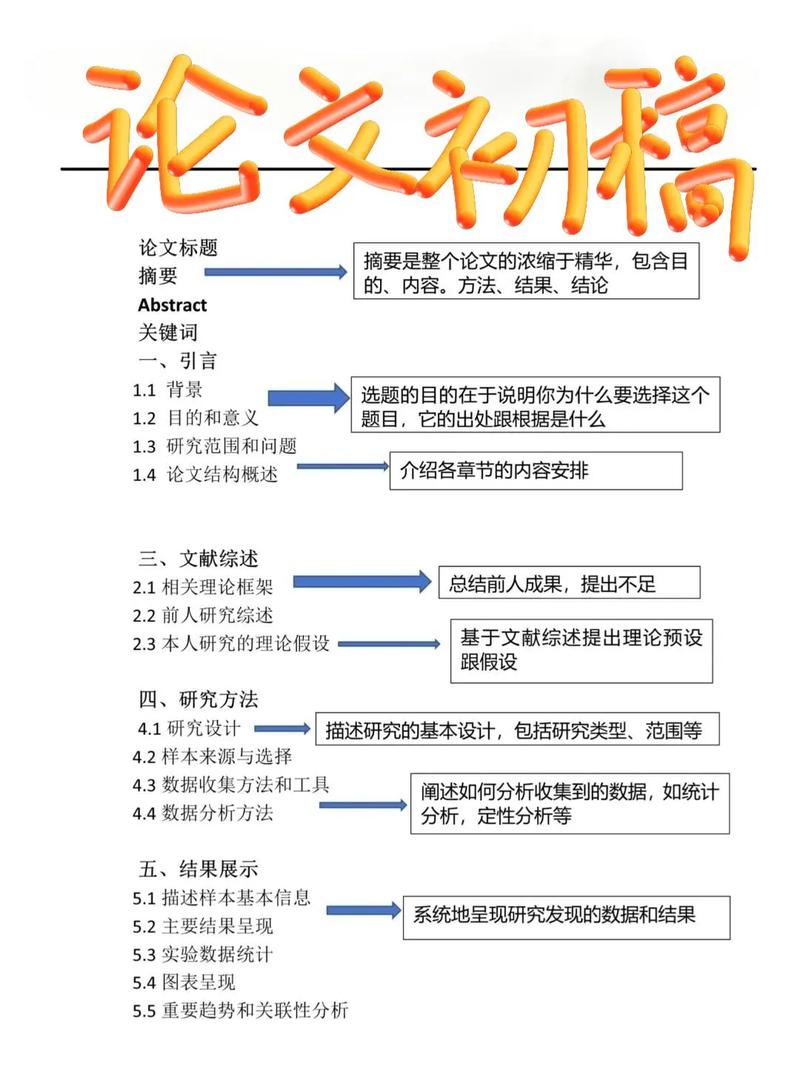 毕业论文AI设计，这四个理由让你不得不关注！