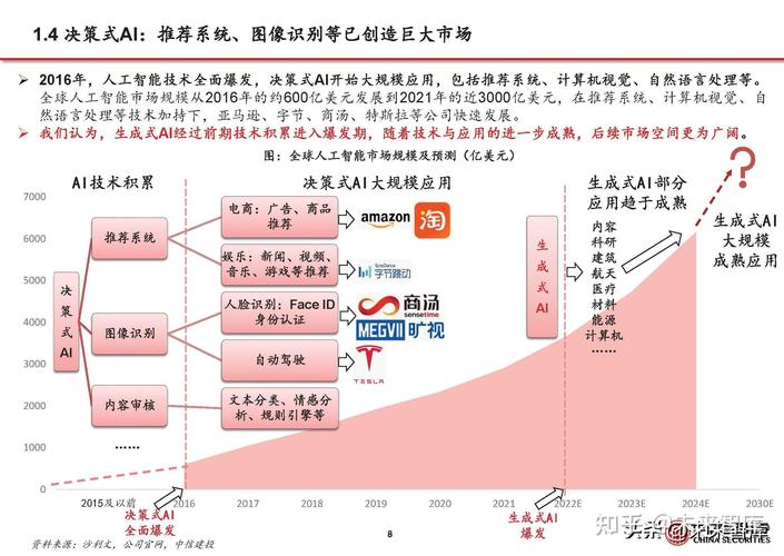 AI生成论文全攻略,从技术解析到学术创新的新范式