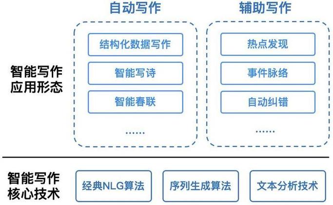 论文写作AI助手好用吗？过来人亲述，学术写作的智能拐杖如何让我少走十年弯路
