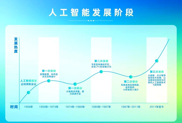 人工智能，人类文明的第二次跃迁？从工具革命到共生未来的意义探索
