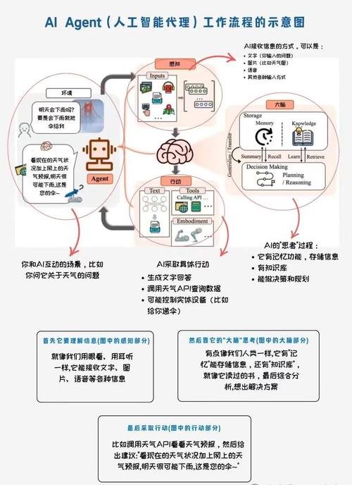 AI写论文的隐身术，智囊团如何帮学术小白绕过检测系统