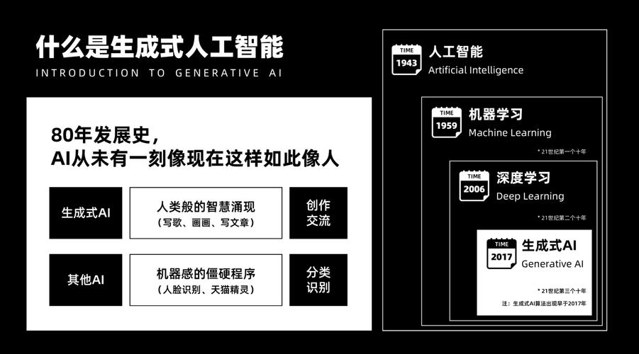 AI革命，一场需要勇气的就业进化论