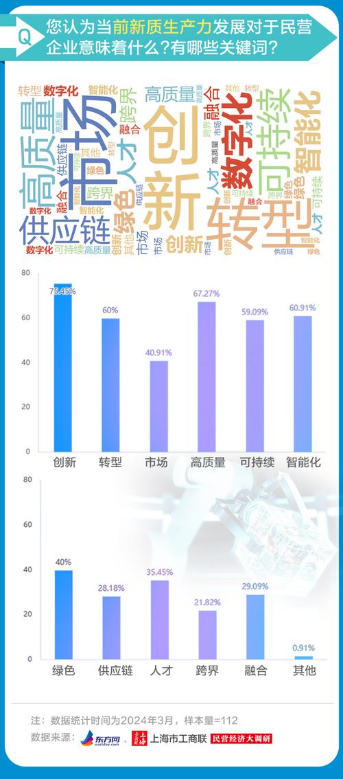 AI如何重新定义人类调研的边界？从问卷设计到数据洞察的范式革命