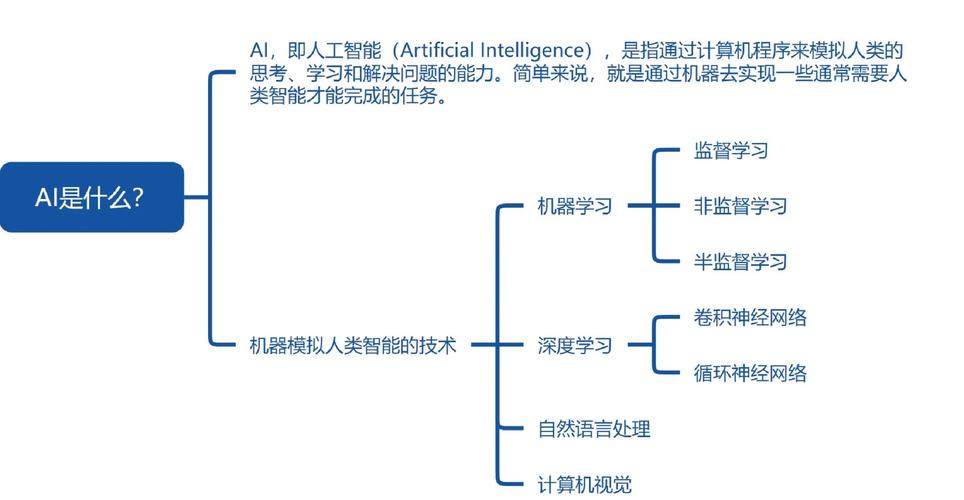 AI如何化身论文架构师?手把手教你用智能工具搭建知识骨架