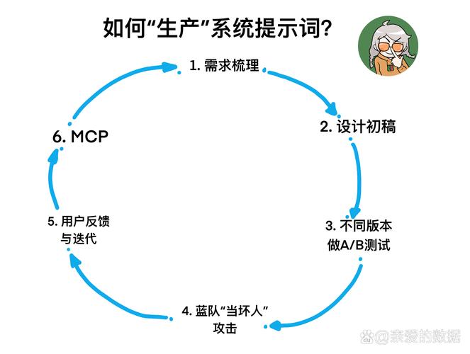 一、被重构的职场版图，当机器接管重复性劳动