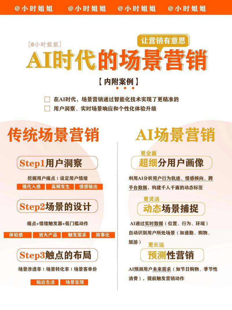 AI如何重塑现代营销？从数据到洞察的颠覆性变革