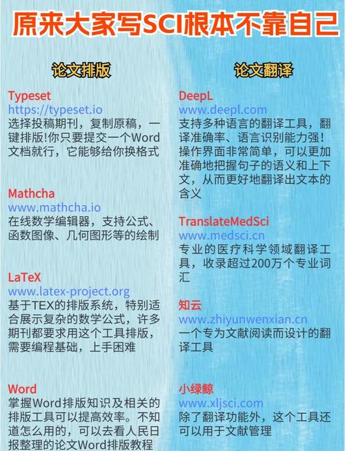 从工具选择到学术规范，手把手教你打造100%原创论文）