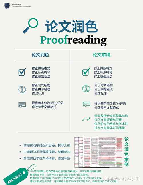 AI润色论文，学术写作的智能外挂神器，让论文焕发第二春