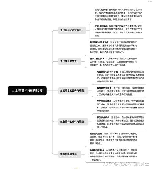AI智能写作建模，当算法遇见灵感的化学反应