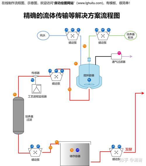 AI作图小白逆袭！论文图表制作全流程大揭秘（附工具推荐+避坑指南）