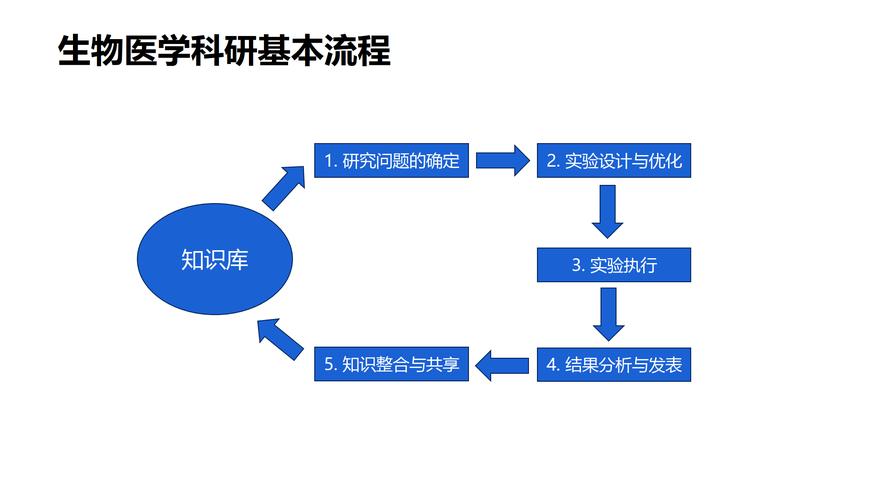 AI产品设计交流论文，一场跨越学科边界的思维实验