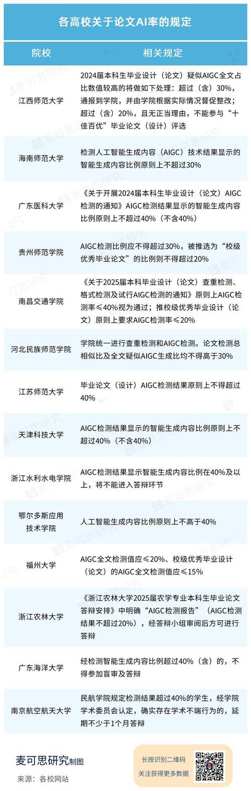 多校检查AI论文，学术监督的分布式阳光正在驱散学术造假阴霾