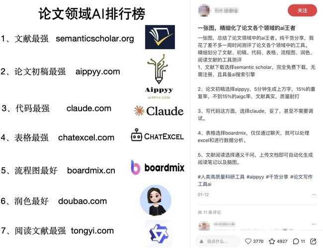 毕业党必看！国内AI论文网站大揭秘，这些宝藏平台让我少秃三根头发！