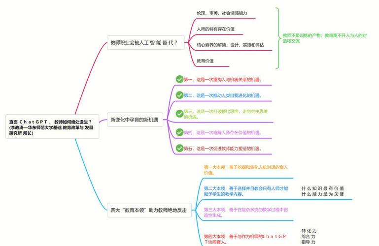 AI教育教学论文提纲，当智能黑板遇见粉笔灰—一场教育革命中的教师觉醒