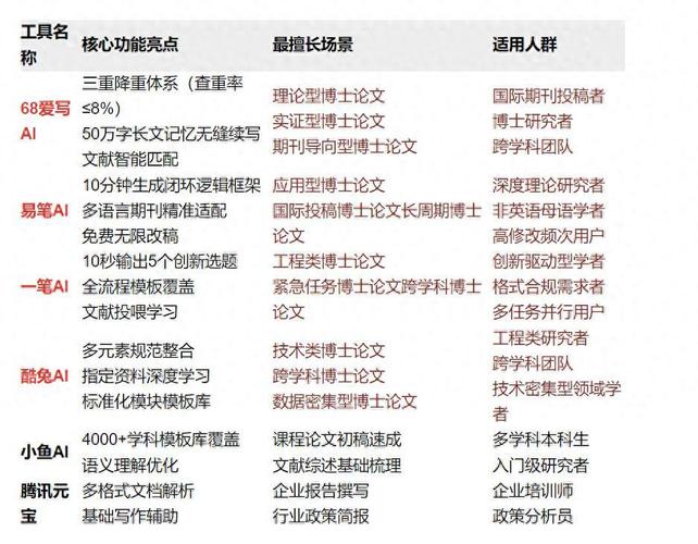一，AI论文神器！一键生成万能模板，导师都夸会写！标题二，免费用！爱逗AI论文助手，从此告别熬夜改稿！标题三，大学生自救指南！这个AI工具让我论文通过率翻倍！