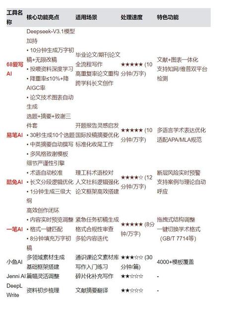 从零开始用AI工具写论文的傻瓜式攻略）